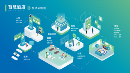 云知聲攜手世茂集團打造人工智能雙創服務平臺，助推房地產全產業鏈智慧進化